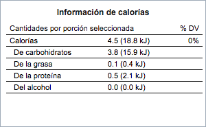 Informacion y calorias