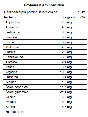 Proteina y aminoacidos