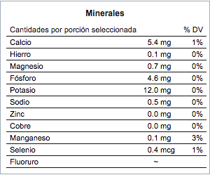 Minerales