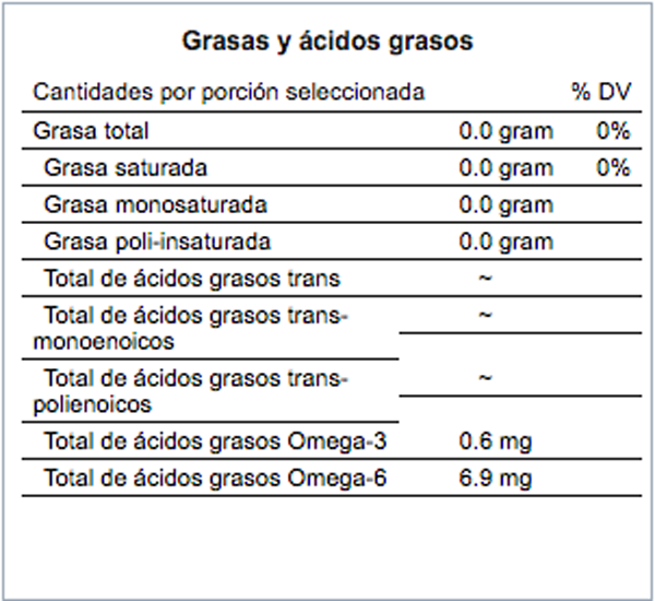 Grasas y acidos grasos